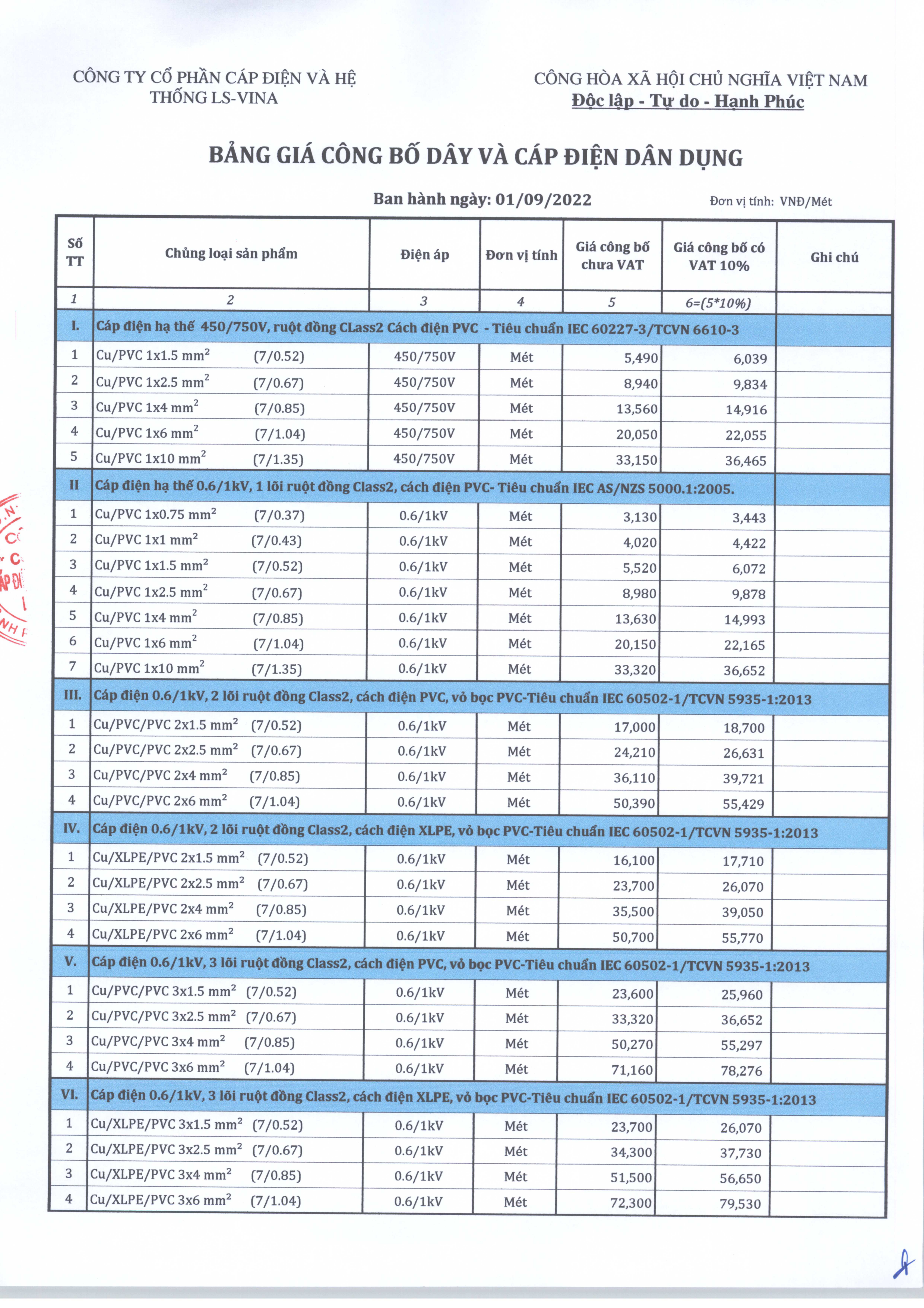 Bảng giá dây và cáp điện Ls Vina 2023 mới nhất