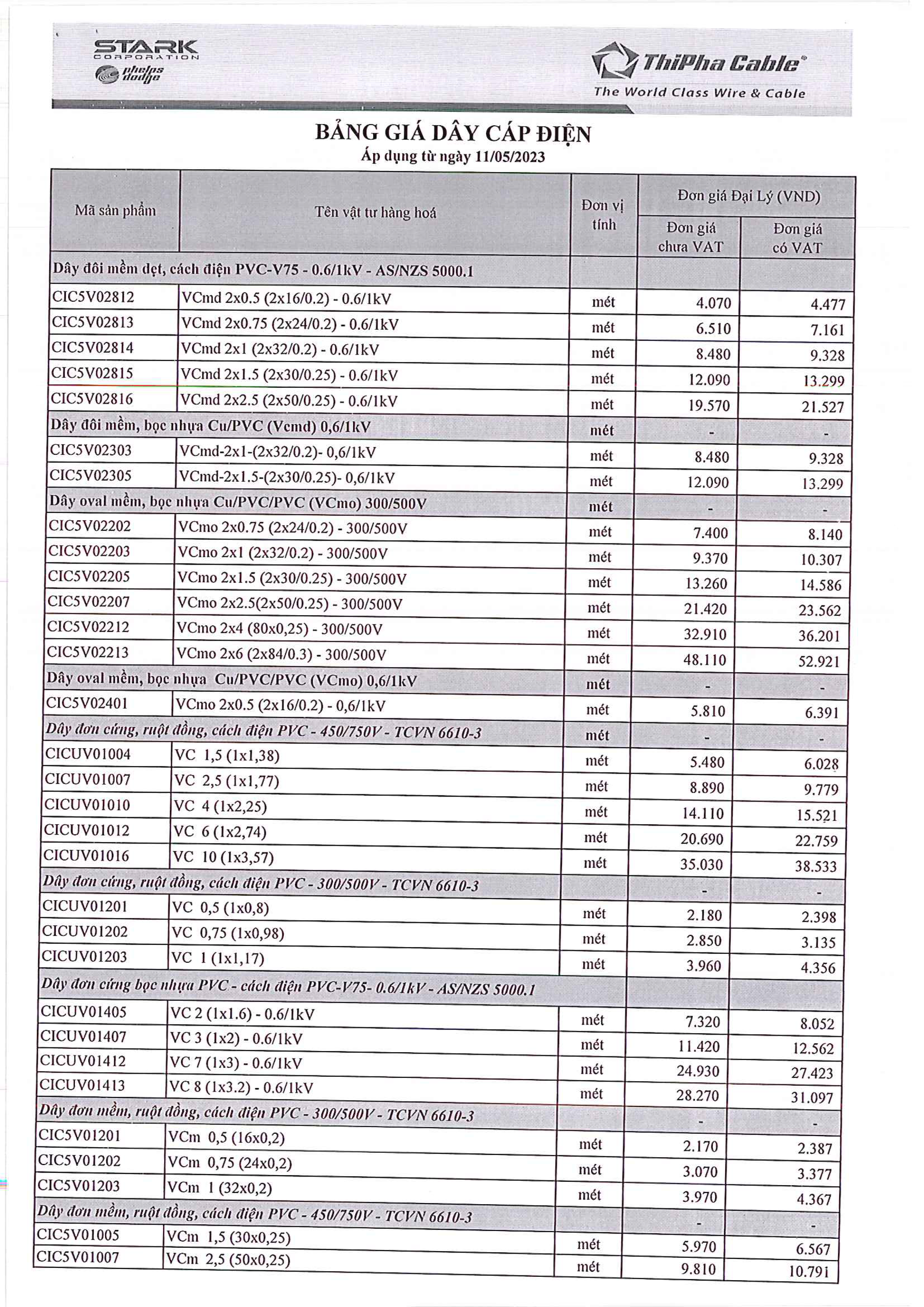 bang gia day cap dien thinh phat 1 1