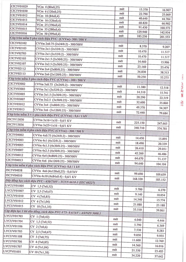 bang gia day cap dien thinh phat 2 1