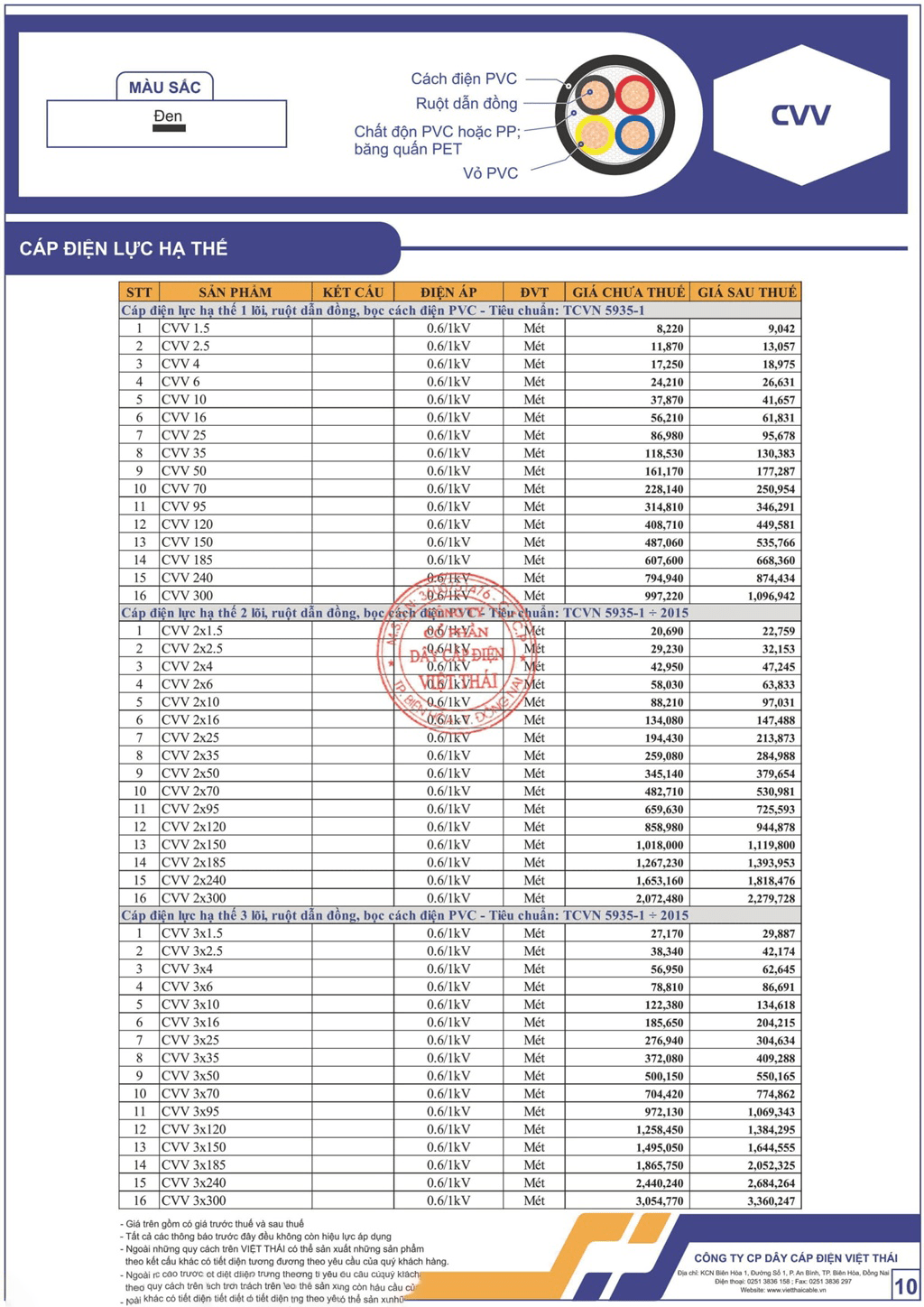 Bảng giá dây cáp điện Việt Thái cáp điện lực hạ thế (CVV)