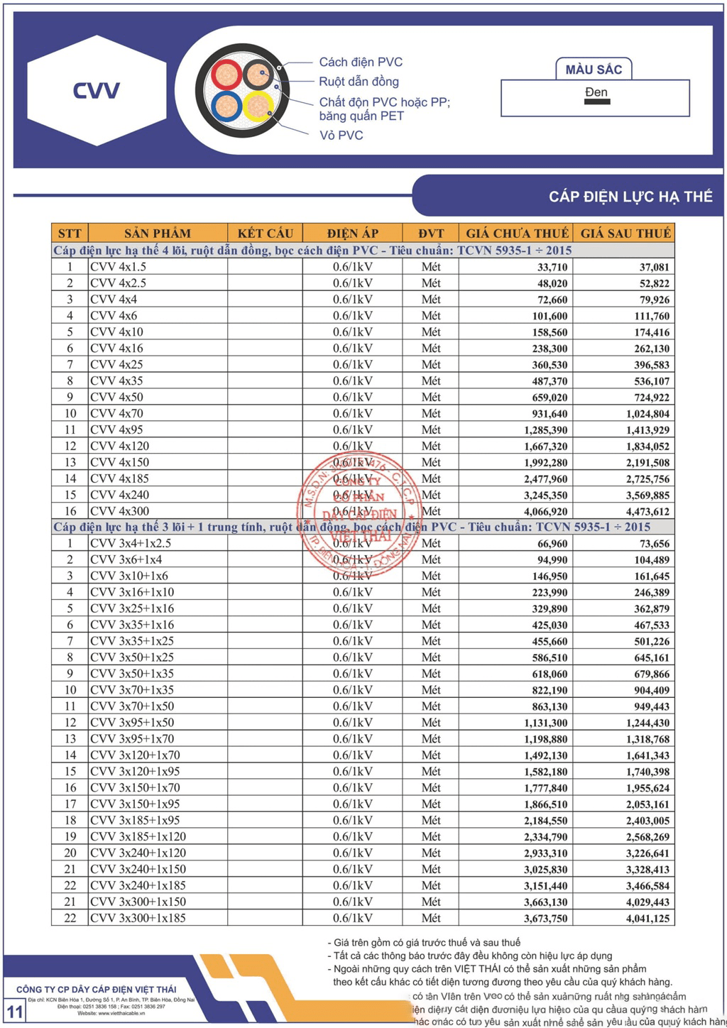 Bảng giá dây cáp điện Việt Thái cáp điện lực hạ thế (CVV)