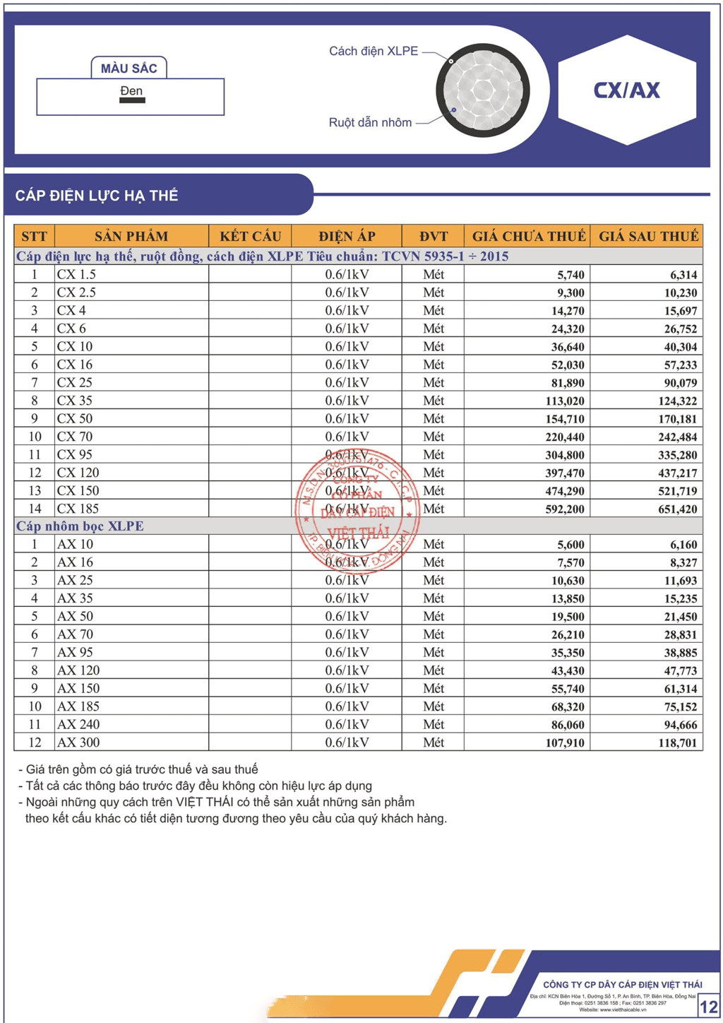 Bảng giá dây cáp điện Việt Thái cáp điện lực hạ thế (CX/AX)