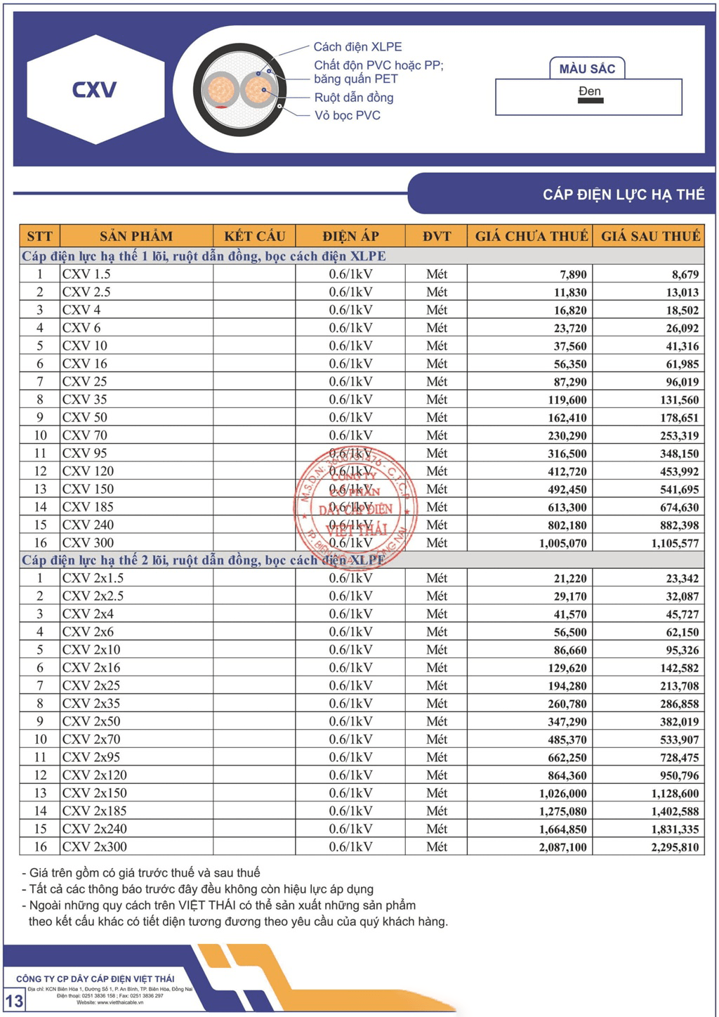 Bảng giá dây cáp điện Việt Thái cáp điện lực hạ thế (CXV)