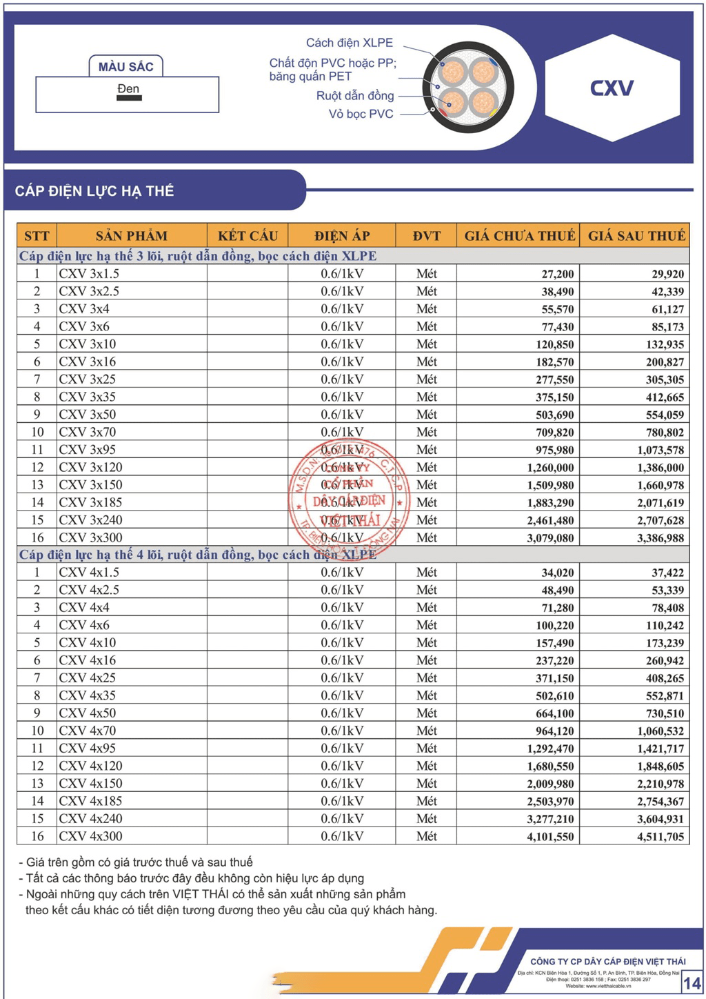 Bảng giá dây cáp điện Việt Thái cáp điện lực hạ thế (CXV)