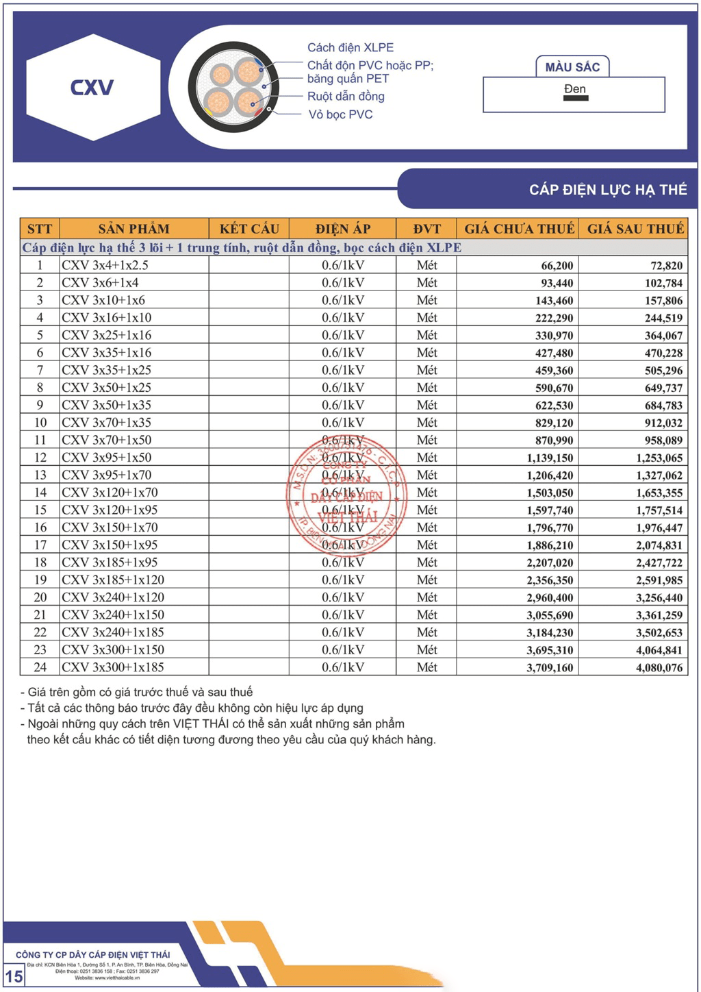 Bảng giá dây cáp điện Việt Thái cáp điện lực hạ thế (CXV)