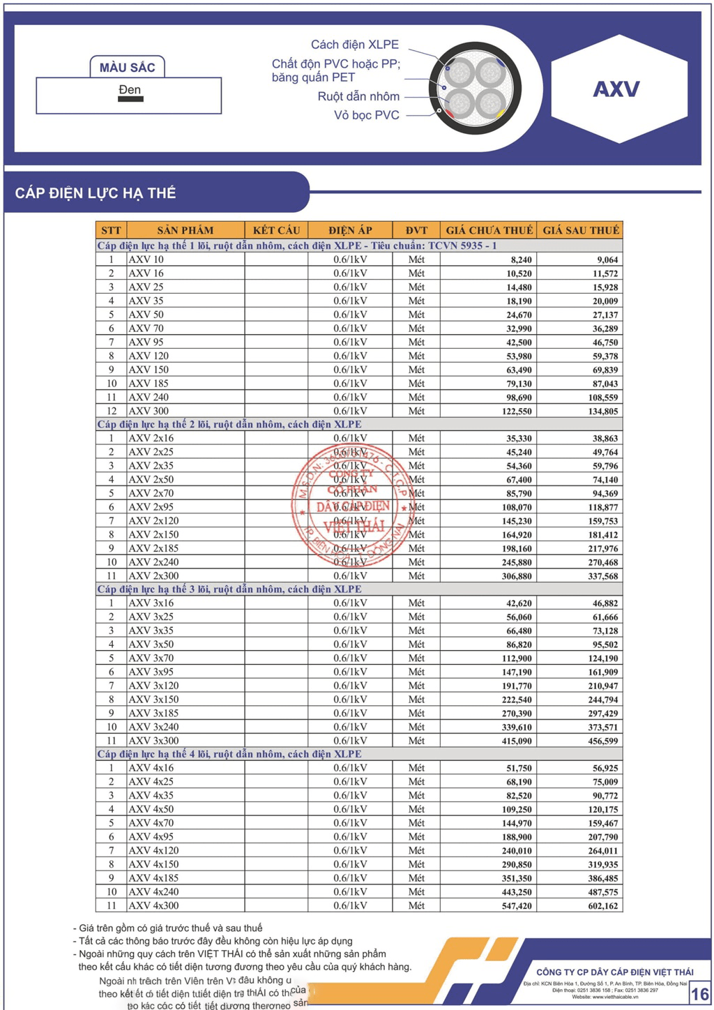 Bảng giá dây cáp điện Việt Thái cáp điện lực hạ thế (AXV)