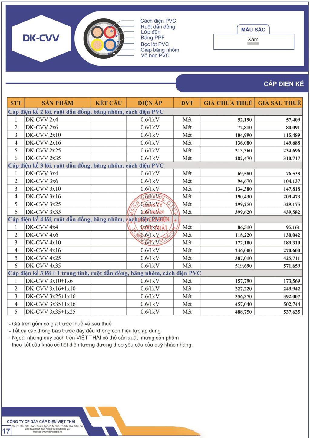 Bảng giá dây cáp điện Việt Thái cáp điện kế (DK-CVV)