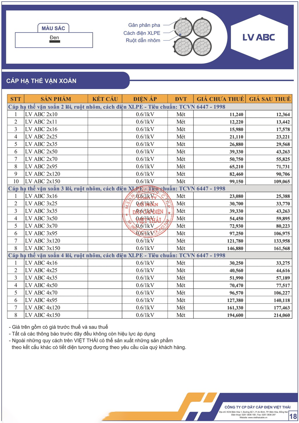 Bảng giá dây cáp điện Việt Thái cáp hạ thế vặn xoắn (LV ABC)