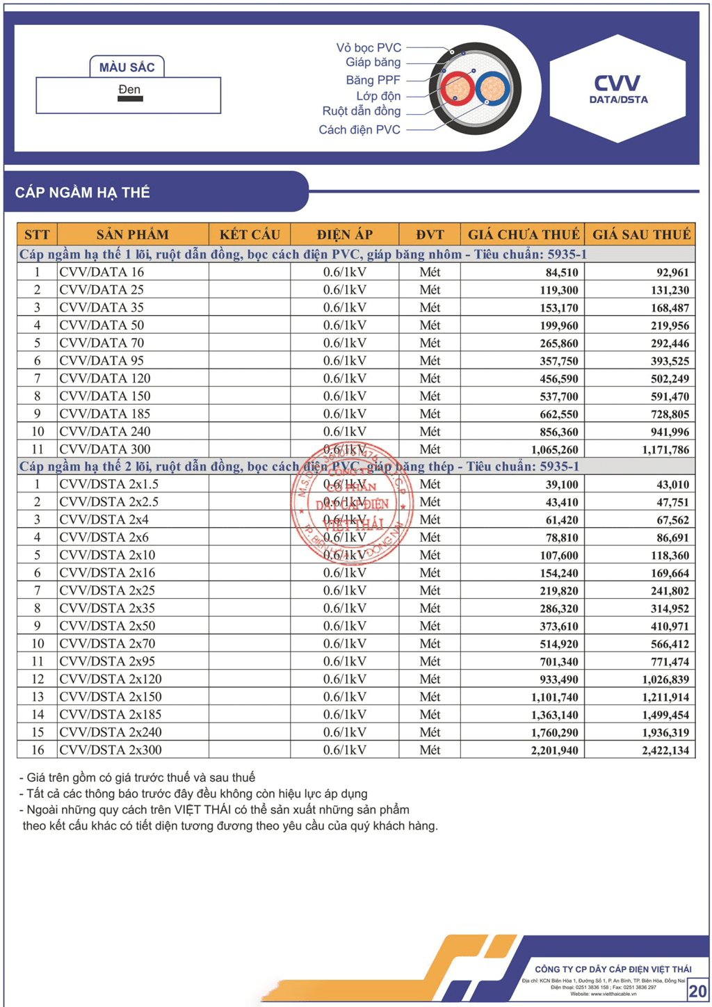 Bảng giá dây cáp điện Việt Thái cáp ngầm hạ thế (CVV)