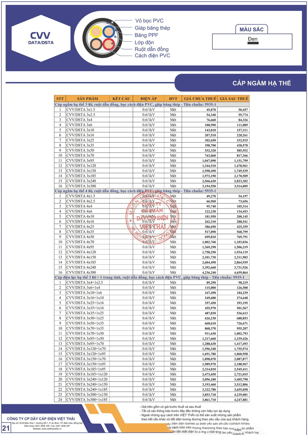 Bảng giá dây cáp điện Việt Thái cáp ngầm hạ thế (CVV)