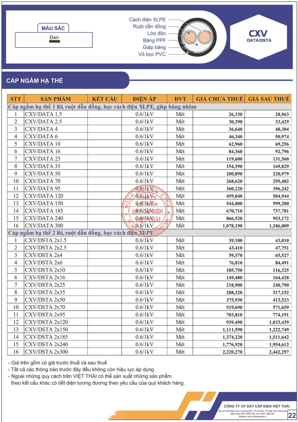 Bảng giá dây cáp điện Việt Thái cáp ngầm hạ thế (CXV)