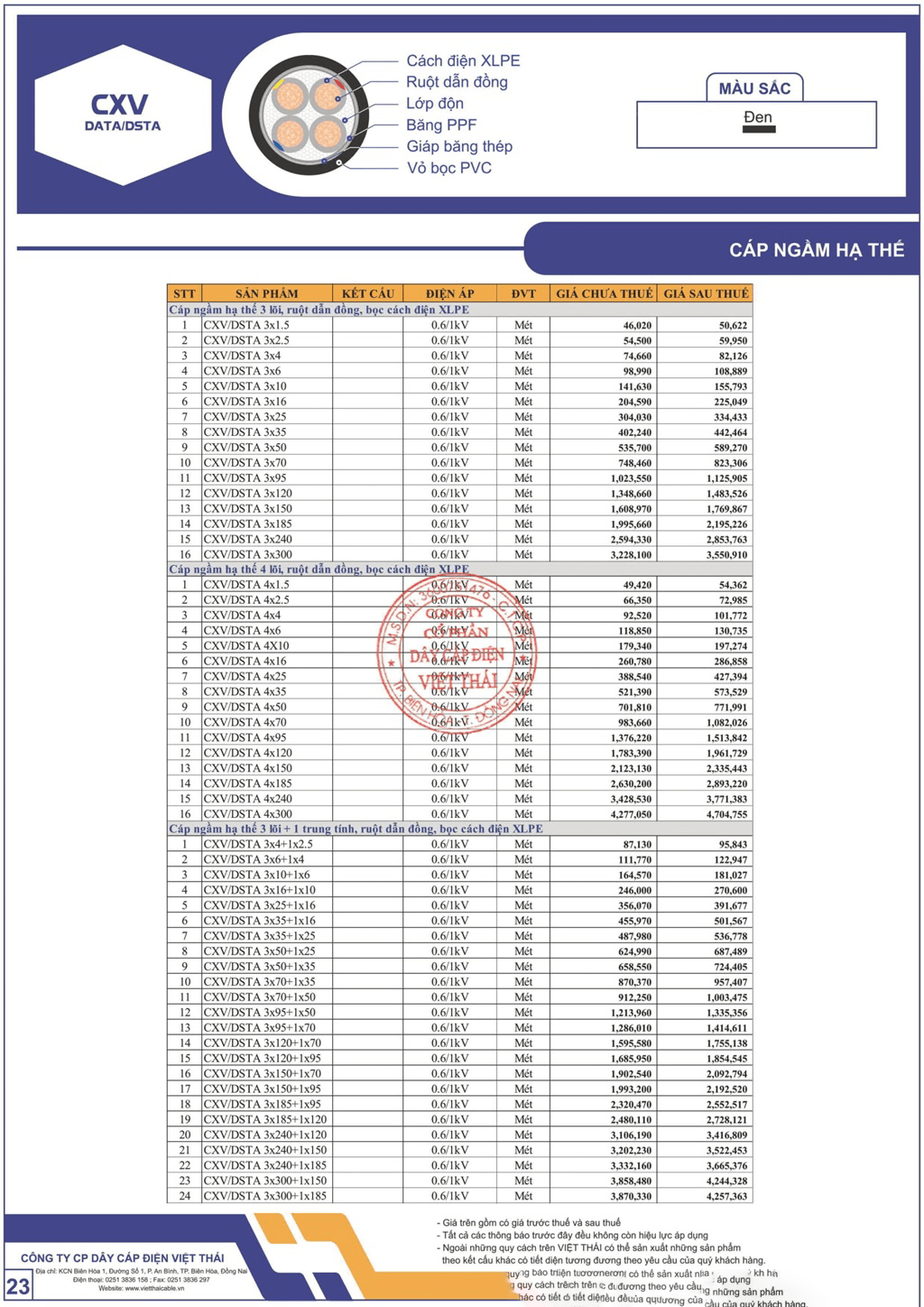 Bảng giá dây cáp điện Việt Thái cáp ngầm hạ thế (CXV)