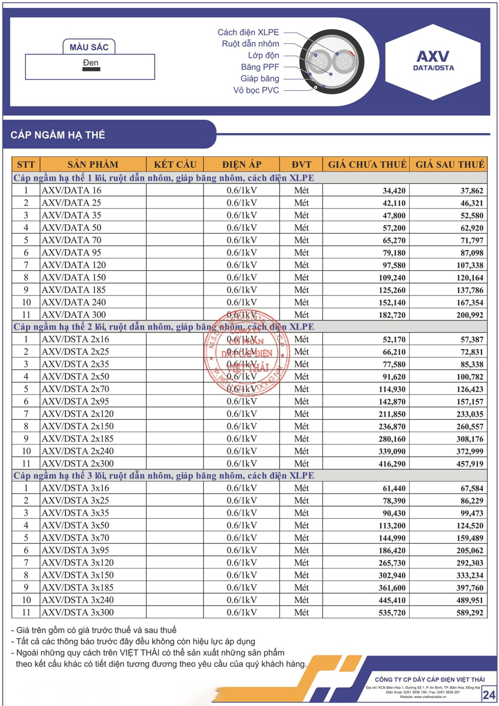 Bảng giá dây cáp điện Việt Thái cáp ngầm hạ thế (AXV)