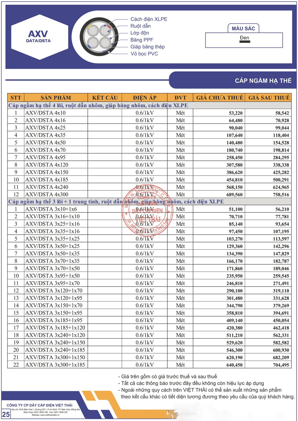 Bảng giá dây cáp điện Việt Thái cáp ngầm hạ thế (AXV)