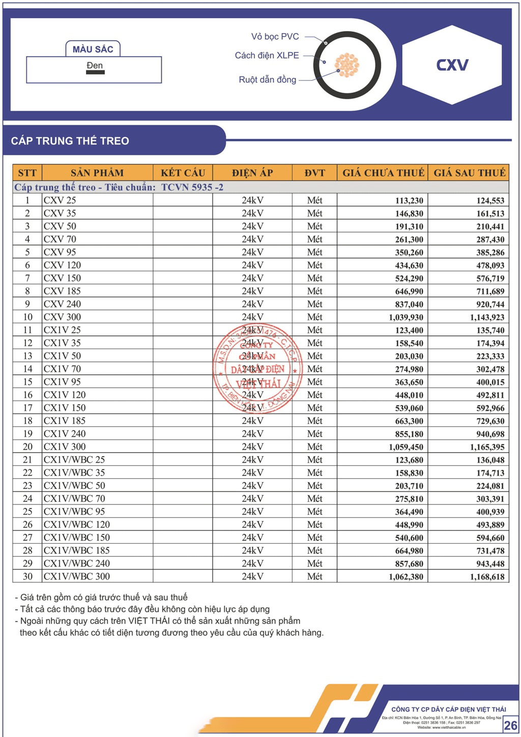 Bảng giá dây cáp điện Việt Thái cáp trung thế treo (CXV )