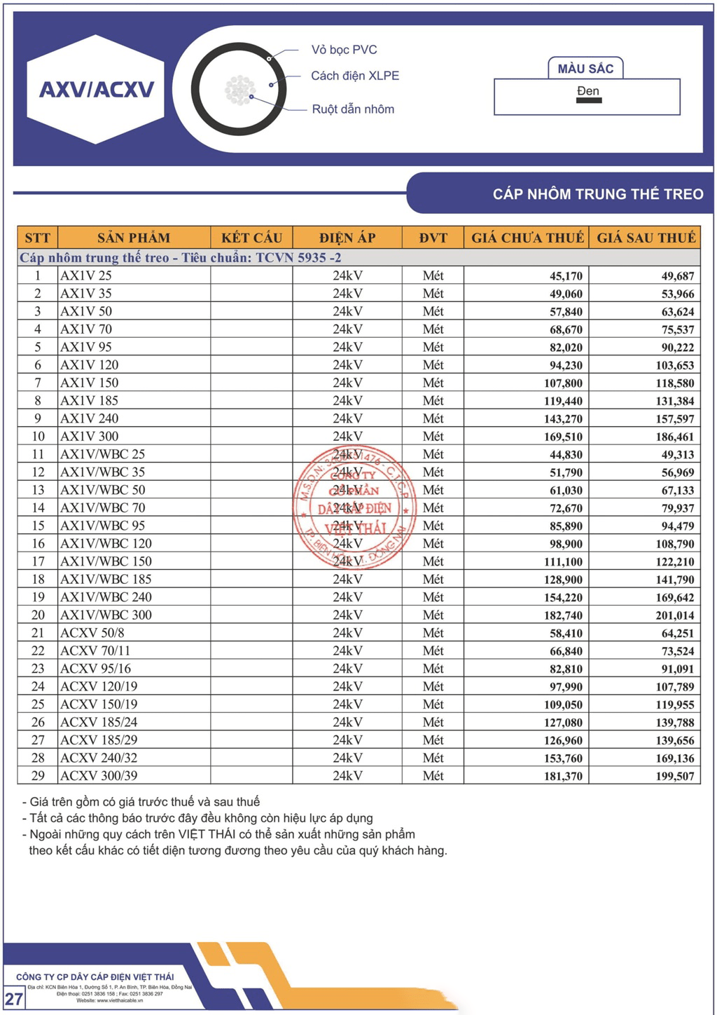 Bảng giá dây cáp điện Việt Thái cáp trung thế treo (AXV - ACXV)