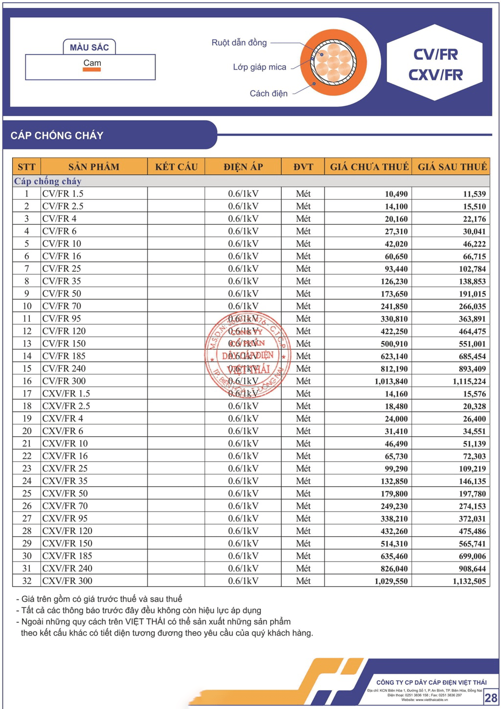 Bảng giá dây cáp điện Việt Thái cáp chống cháy (CV/FR - CXV/FR)