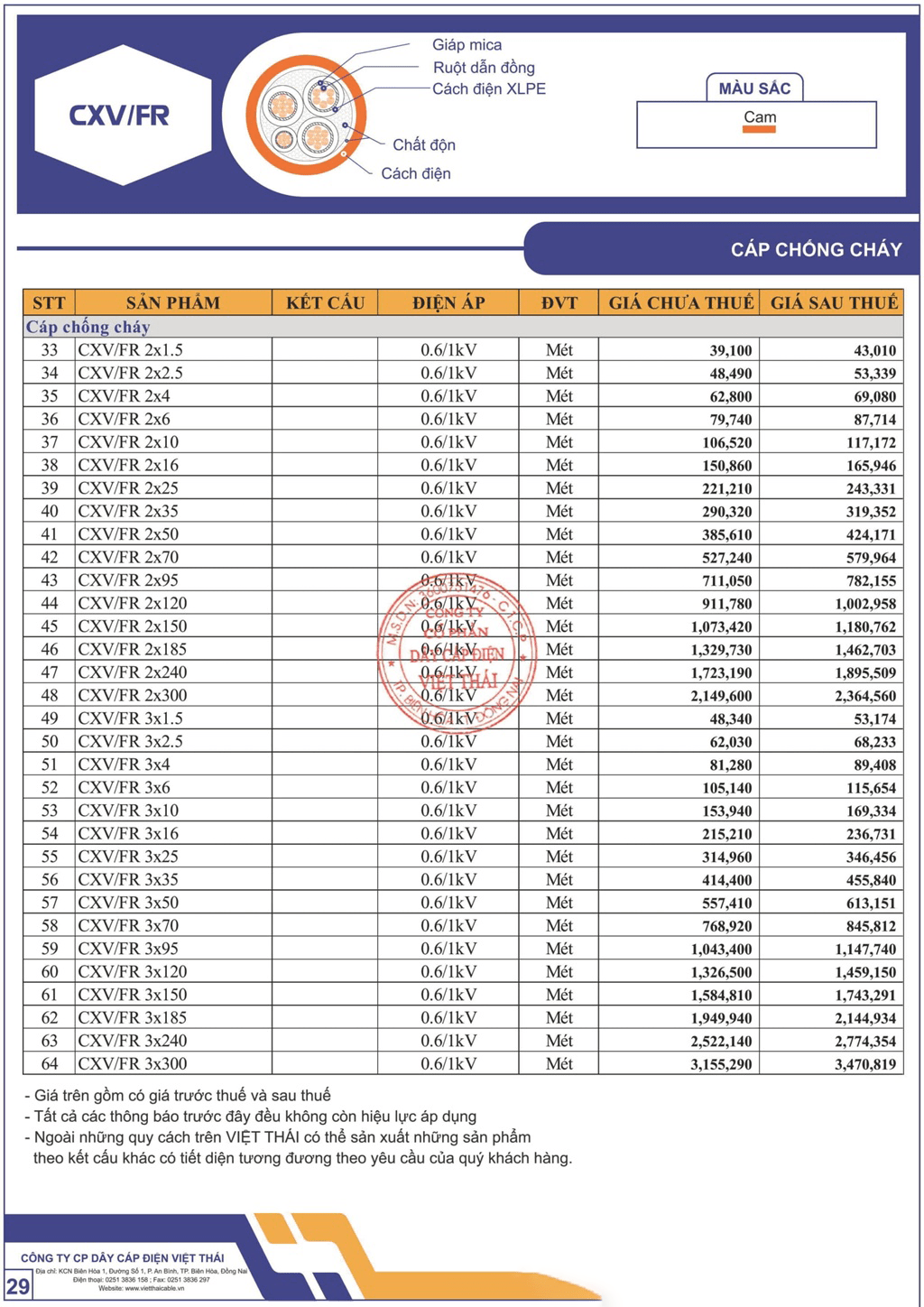 Bảng giá dây cáp điện Việt Thái cáp chống cháy (CXV/FR)