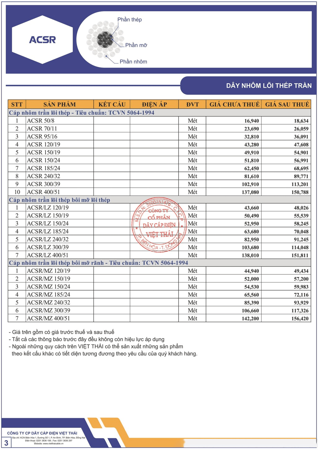 Bảng giá dây cáp điện Việt Thái dây nhôm lõi thép trần (ACSR - ACKP)