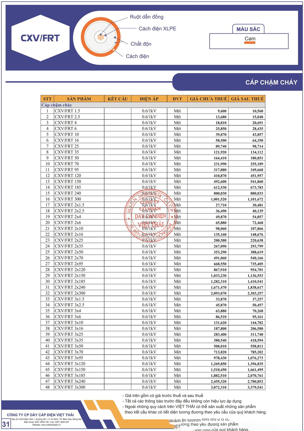 Bảng giá dây cáp điện Việt Thái cáp chậm cháy (CV/FR – CXV/FRT)