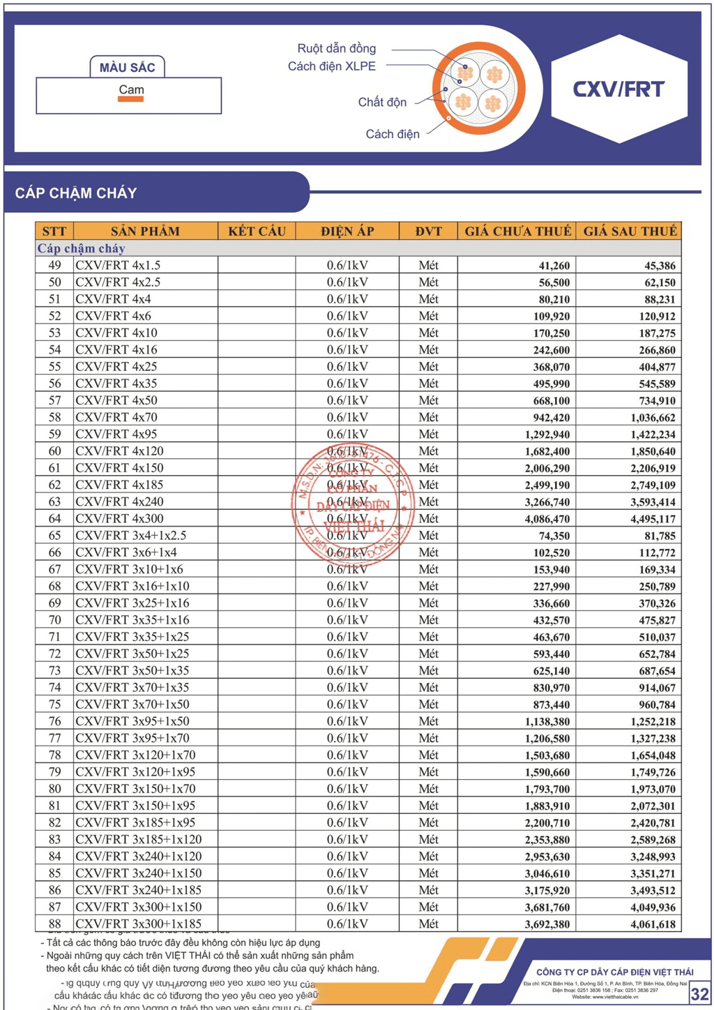 Bảng giá dây cáp điện Việt Thái cáp chậm cháy (CV/FR - CXV/FRT)