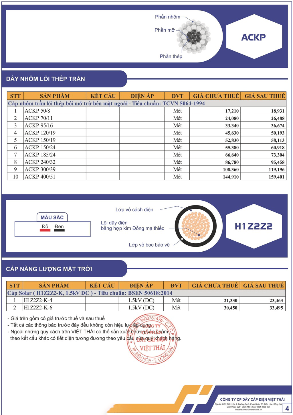 Bảng giá dây cáp điện Việt Thái dây nhôm lõi thép trần ( ACKP)