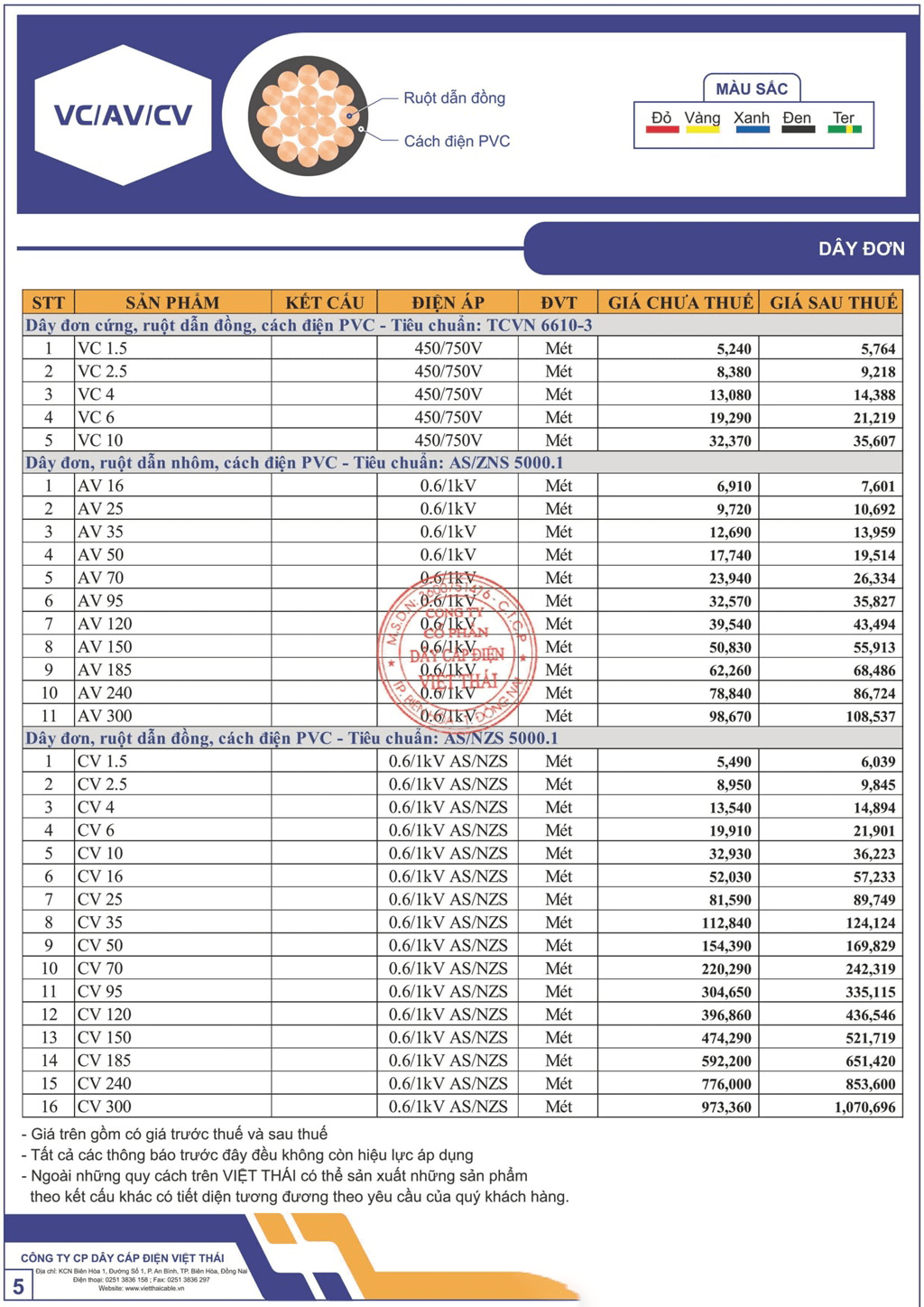Bảng giá dây cáp điện Việt Thái dây đơn