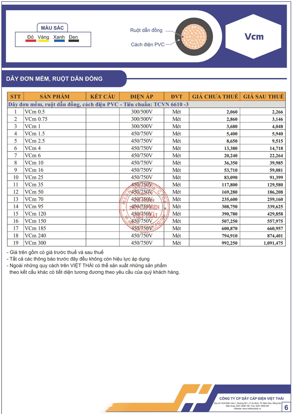 Bảng giá dây cáp điện Việt Thái dây đơn mềm, ruột dẫn đồng