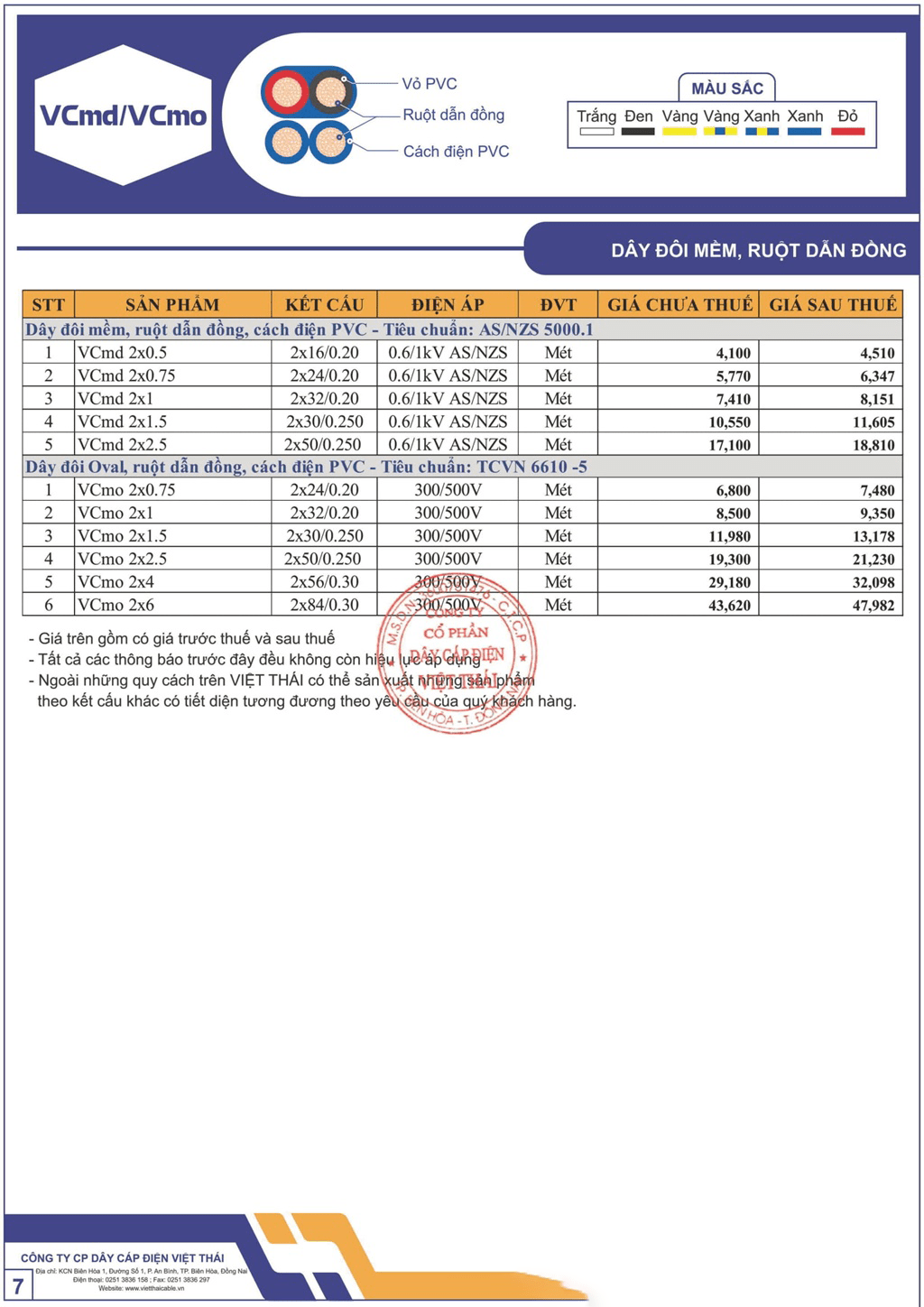 Bảng giá dây cáp điện Việt Thái dây đôi mềm, ruột dẫn đồng