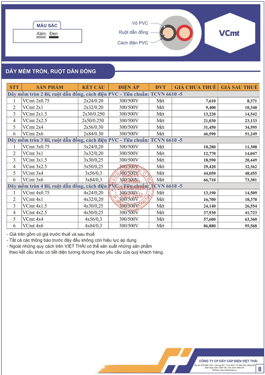 Bảng giá dây cáp điện Việt Thái dây mềm tròn, ruột dẫn đồng
