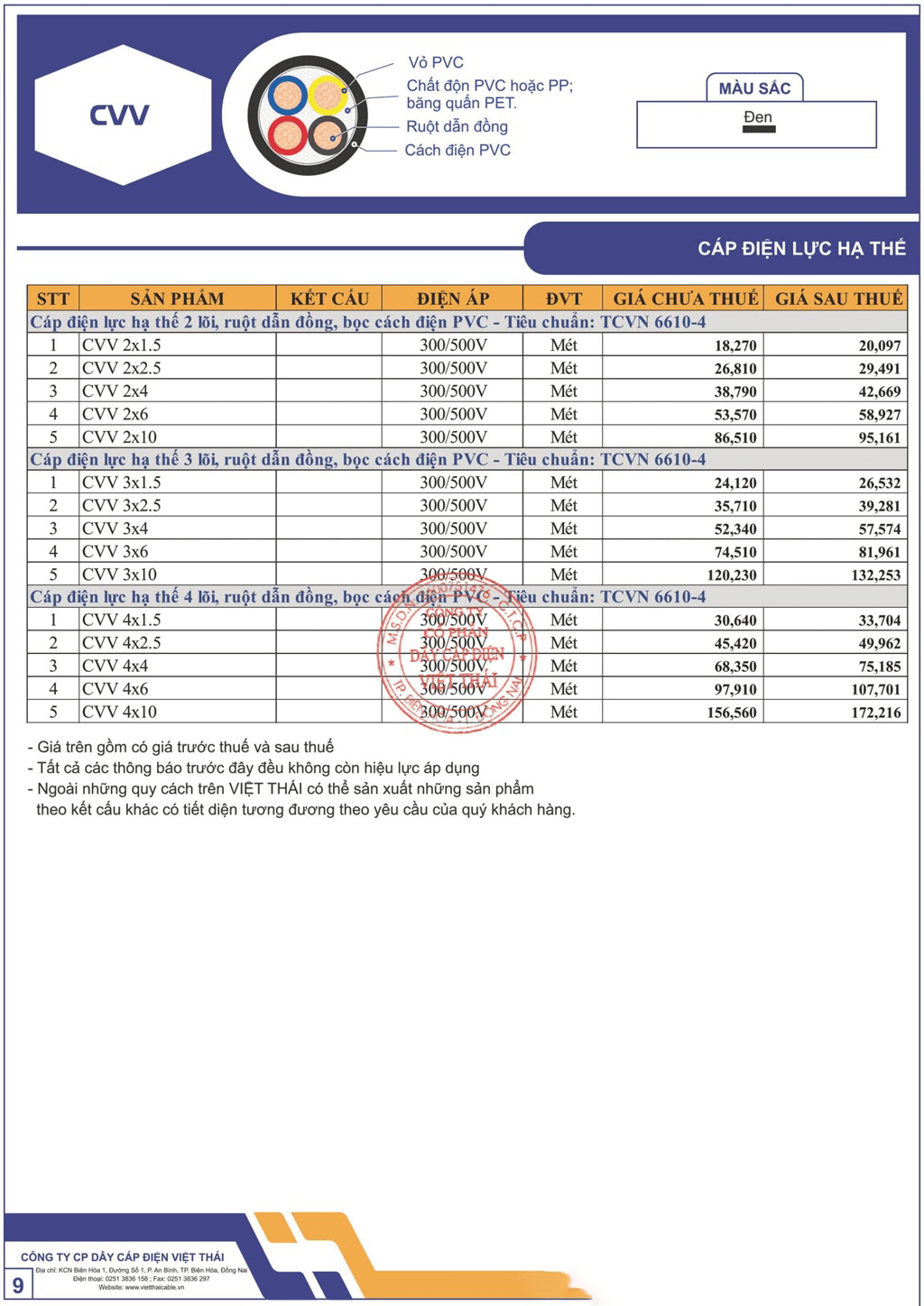 Bảng giá dây cáp điện Việt Thái cáp điện lực hạ thế (CVV)