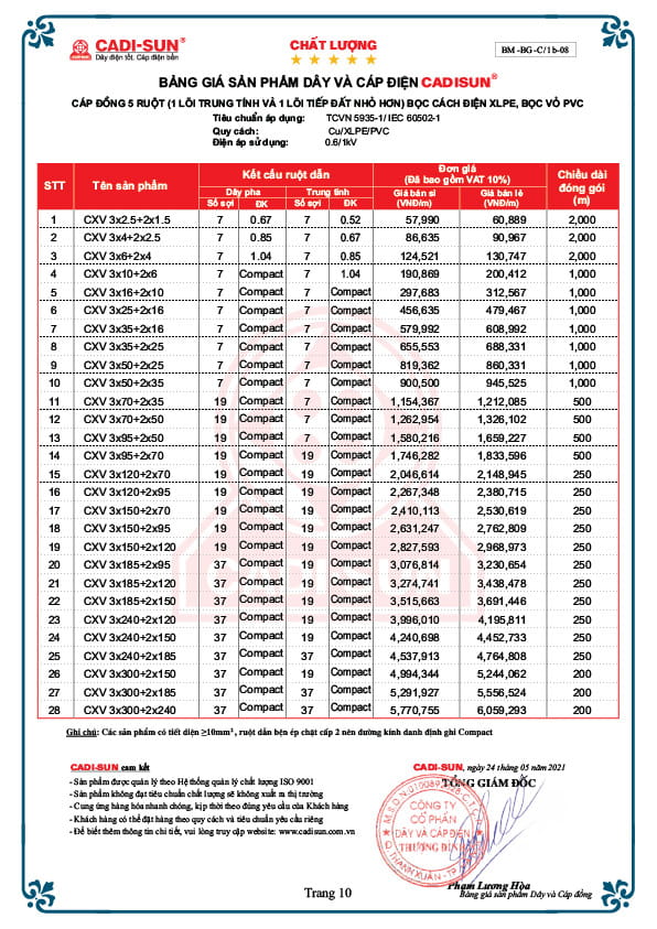 Bảng giá cáp điện Cadisun mới nhất