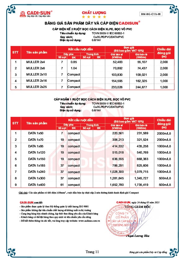 Bảng giá cáp điện Cadisun mới nhất
