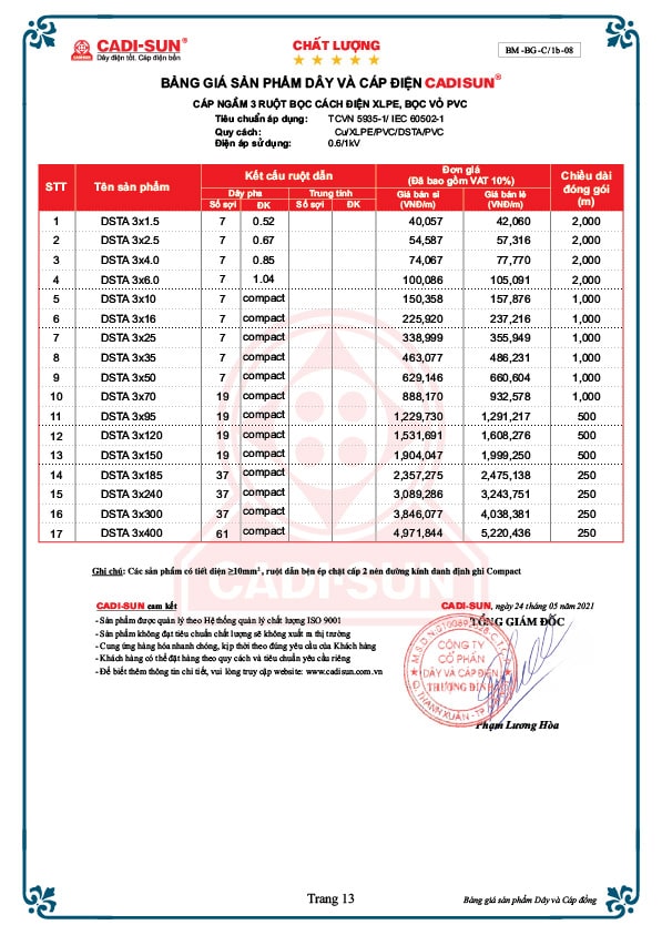 Bảng giá cáp điện Cadisun mới nhất