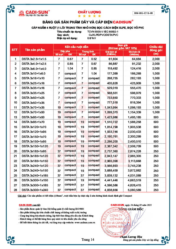 Bảng giá cáp điện Cadisun mới nhất
