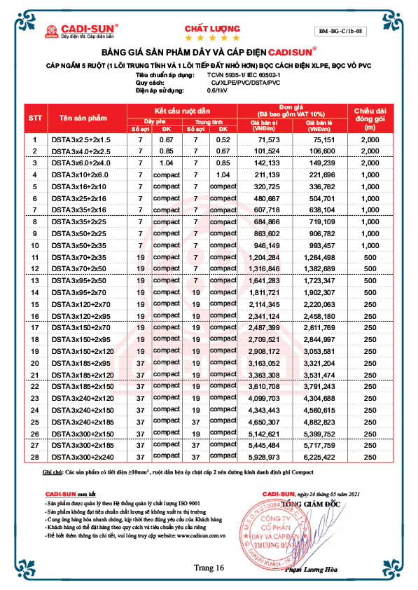 Bảng giá cáp điện Cadisun mới nhất