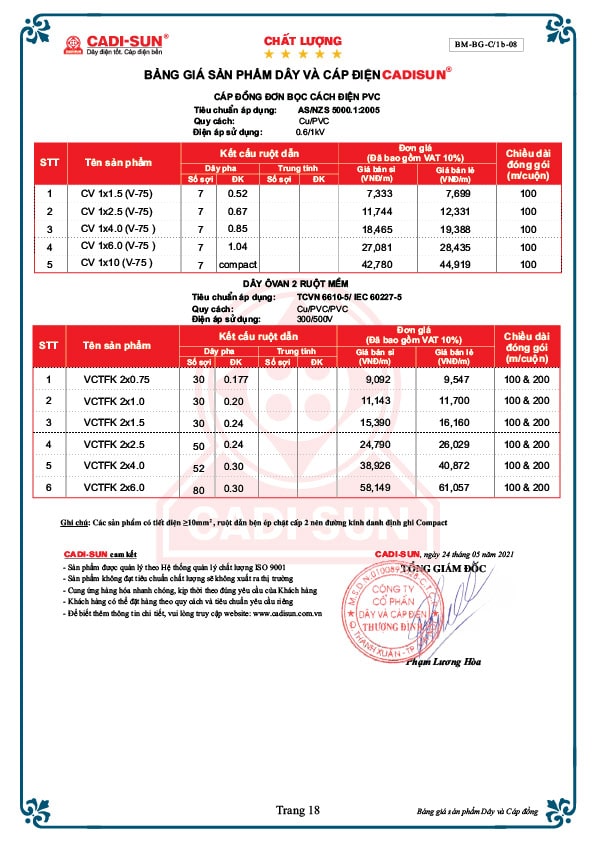 Bảng giá cáp điện Cadisun mới nhất