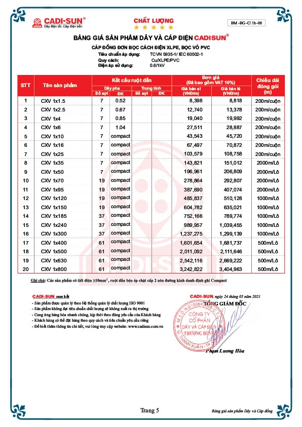 Bảng giá cáp điện Cadisun mới nhất