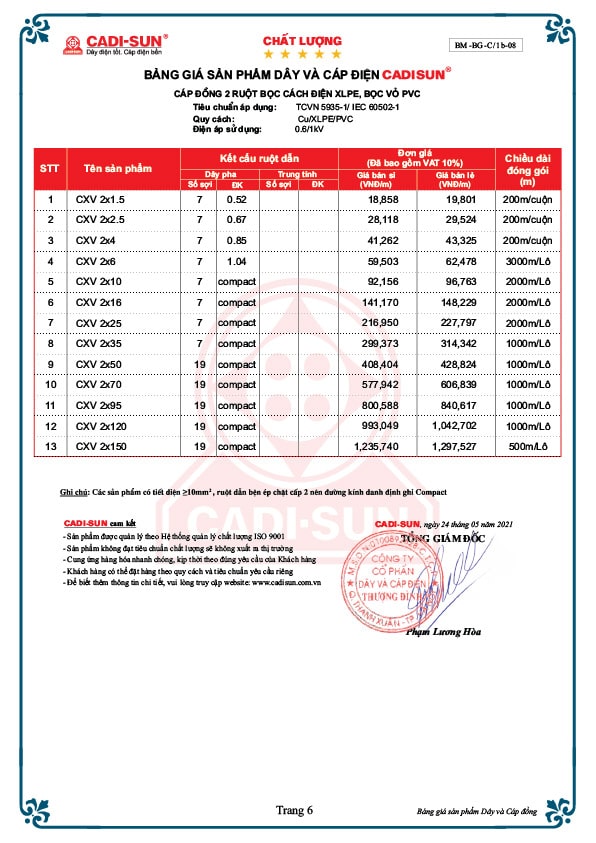 Bảng giá dây cáp điện Cadisun 2023 mới nhất
