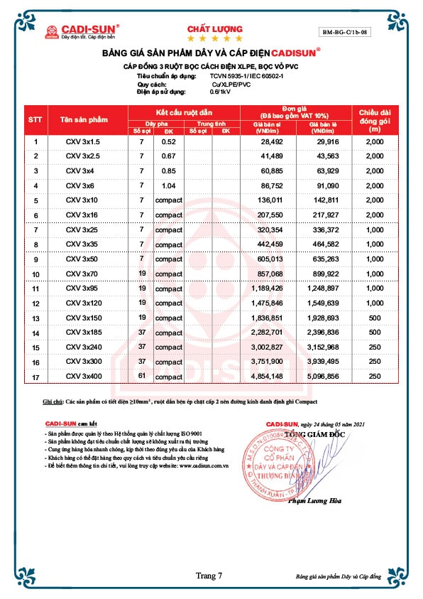 Bảng giá dây cáp điện Cadisun 2023 mới nhất