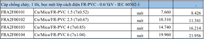 Bảng giá Dây cáp điện Thịnh Phát Cu/Mica/Fr-PVC - 0,6/1kV