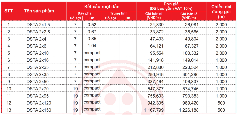 Bảng giá Dây cáp điện Cadisun CXV/DSTA 2 - 0,6/1kV