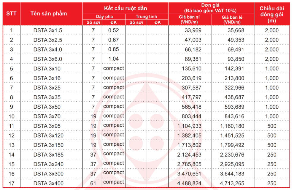 Bảng giá Dây cáp điện Cadisun CXV/DSTA 3 - 0,6/1kV