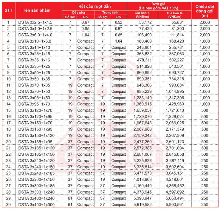 Bảng giá Dây cáp điện Cadisun CXV/DSTA 3 + 1 - 0,6/1kV