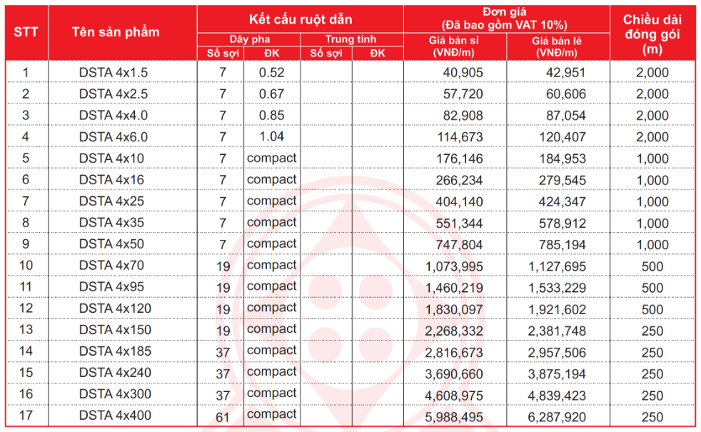 Bảng giá Dây cáp điện Cadisun CXV/DSTA 4 - 0,6/1kV