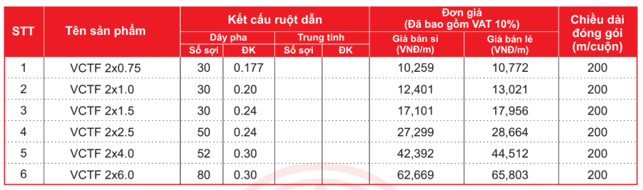 Bảng giá Dây cáp điện Cadisun VCTF 2 - 300/500V