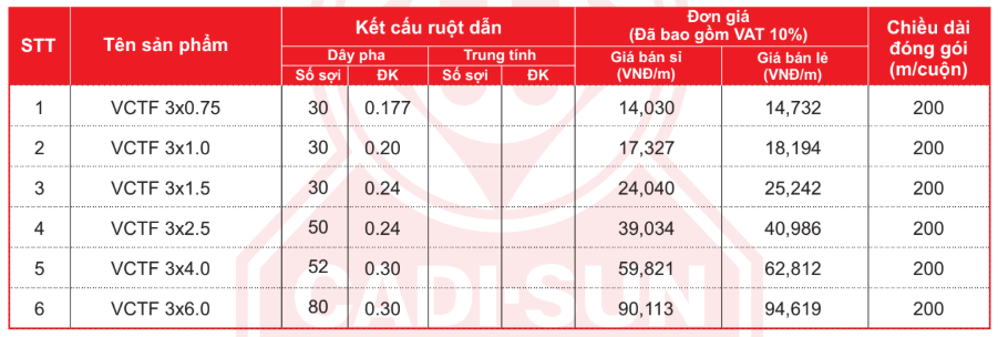 Bảng giá Dây cáp điện Cadisun VCTF 3 - 300/500V