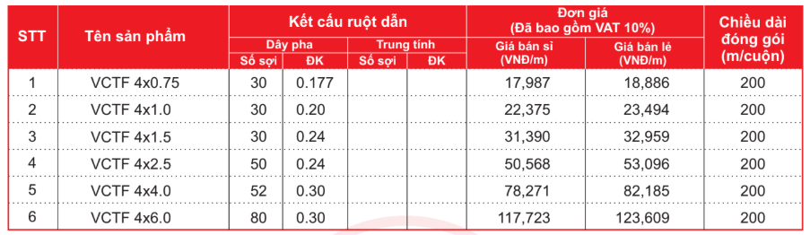 Bảng giá Dây cáp điện Cadisun VCTF 4 - 300/500V