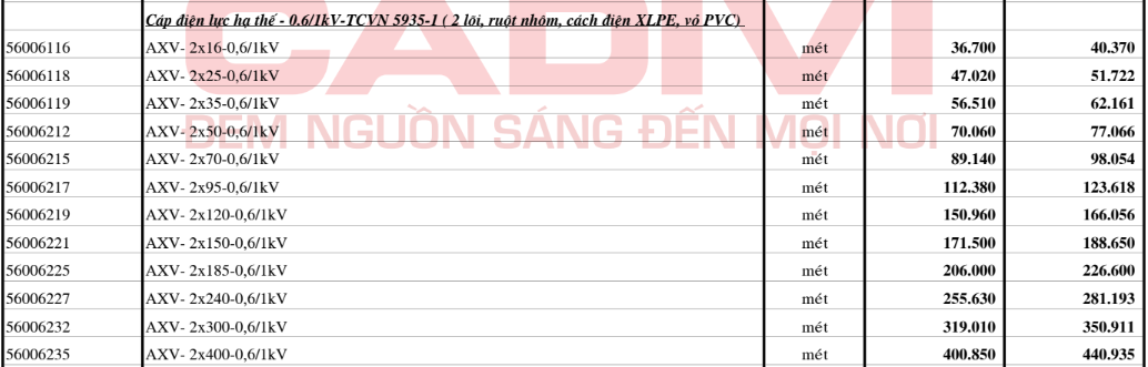 Bảng giá Dây cáp điện Cadivi AXV2 (0.6/1kV)