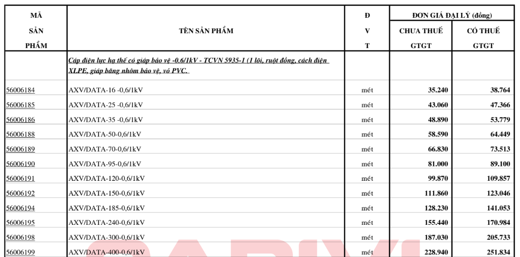 Bảng giá Dây cáp điện Cadivi AXV/DATA (0.6/1kV)